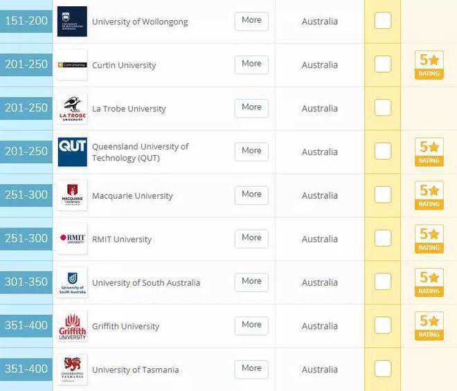 加拿大留学烦恼之首——签证