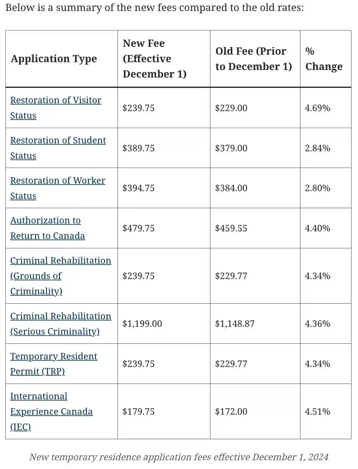 加拿大移民政策更新 费用上调 难民计划暂停！